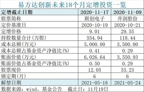 600億螞蟻戰配基金官宣退出安排，1360萬投資者迎來解決方案