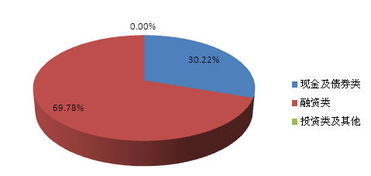 福建省分行投資管理 區(qū)域戰(zhàn)略與未來(lái)展望